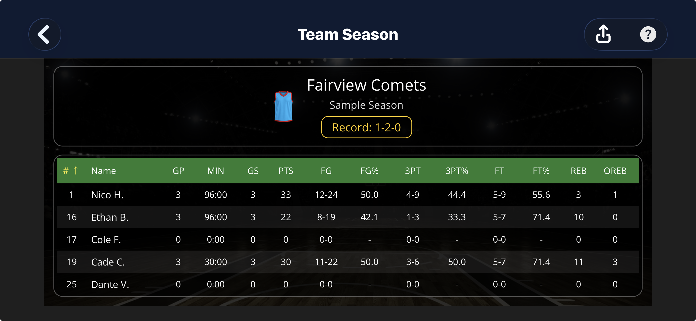 Team season totals screen with per-player season stats