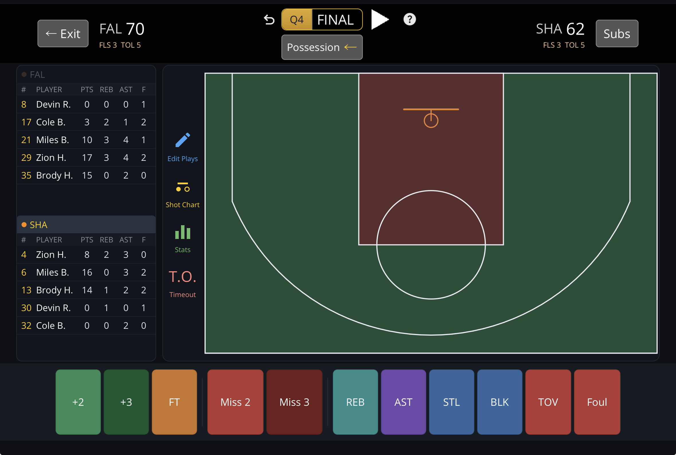 uTrack basketball game manager showing both teams on the court and the live score